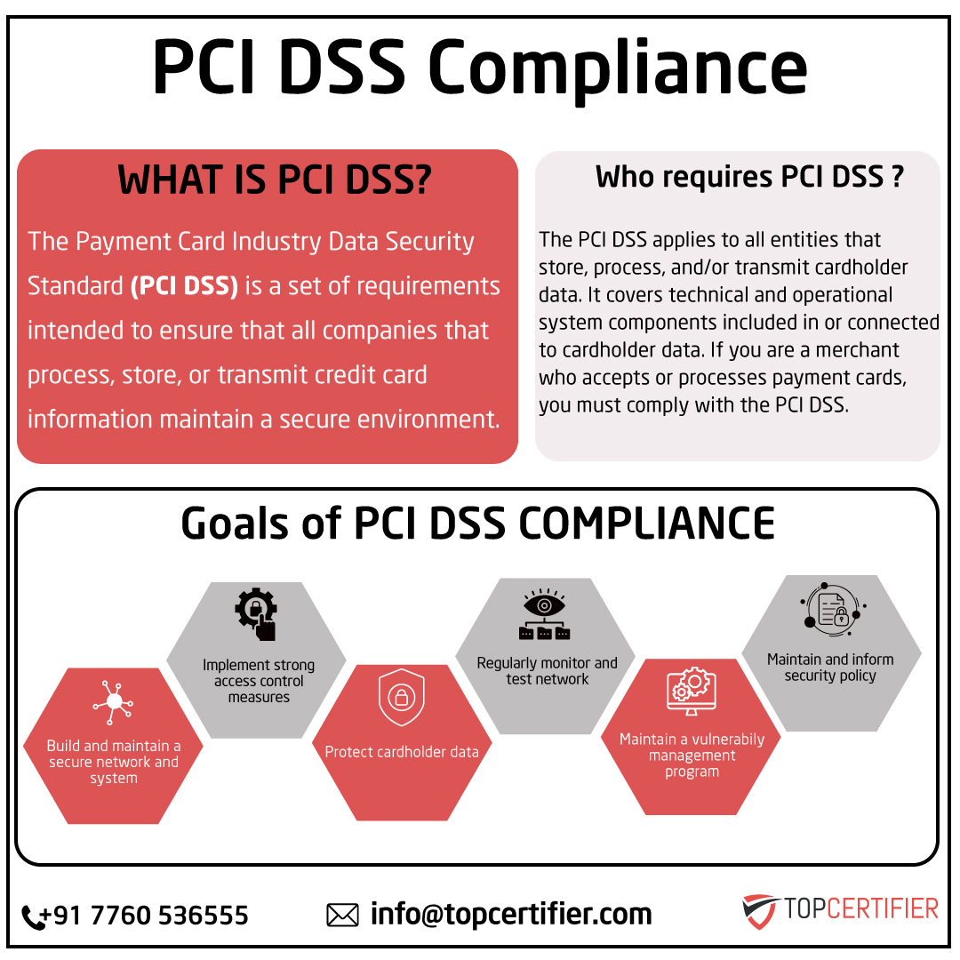 pcidss-certification in austria